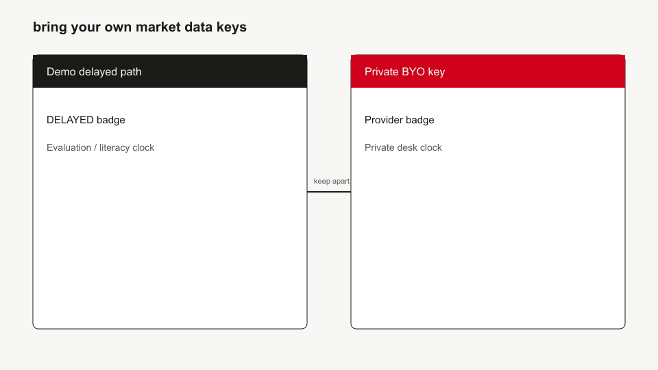 Two paths: Demo delayed public sources versus private BYO API key with source badge