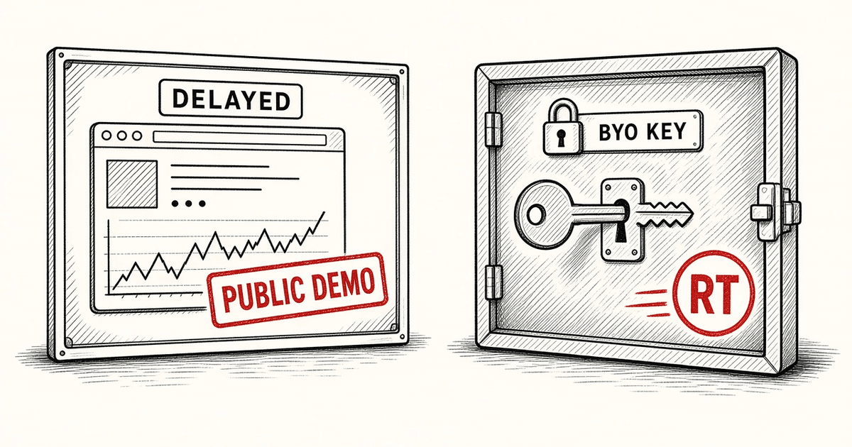 Demo Delayed vs Private Real-Time Terminal